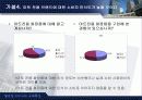 화장품 구입에서의 소비자특성조사(할인점에서의) 12페이지