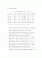 2003년고충위운영상황보고서 25페이지
