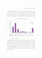 2003년고충위운영상황보고서 28페이지