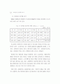2003년고충위운영상황보고서 35페이지