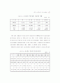 2003년고충위운영상황보고서 40페이지