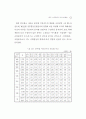 2003년고충위운영상황보고서 50페이지