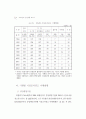 2003년고충위운영상황보고서 55페이지