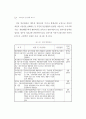 2003년고충위운영상황보고서 63페이지