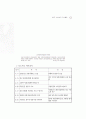 2003년고충위운영상황보고서 89페이지