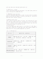 벤처기업(중소기업)의 성공요인 및 문제점과 해결방안에 대한 보고 5페이지