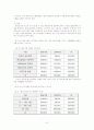 벤처기업(중소기업)의 성공요인 및 문제점과 해결방안에 대한 보고 8페이지