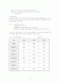 벤처기업(중소기업)의 성공요인 및 문제점과 해결방안에 대한 보고 17페이지