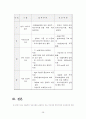 벤처기업(중소기업)의 성공요인 및 문제점과 해결방안에 대한 보고 28페이지