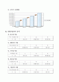 현대중공업에 대한 투자 2페이지