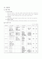 현대중공업에 대한 투자 3페이지
