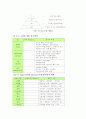 사고연쇄반응이론 4페이지