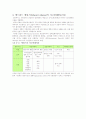 사고연쇄반응이론 6페이지