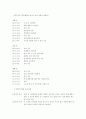연세대학교 광고와 UI(University Identity)개발  5페이지