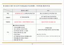  R&D중심의 제조업 A사의 보상체계 기획안 16페이지