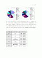 (도시화론) 우리나라와 프랑스의 신도시 비교분석 7페이지