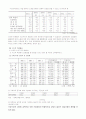청년실업에 대한 분석 7페이지