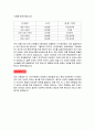 나의 집 입지선정 6페이지