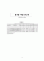 풀무원 마케팅 10페이지