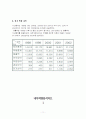 풀무원 마케팅 11페이지