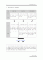 LG 산전 조직관리 Report 4페이지