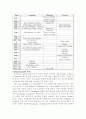 셰익스피어의 생애와 작품 3페이지