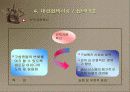 LG 산전 조직관리 18페이지
