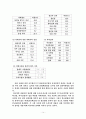 집단따돌림에 대한 보고서 14페이지