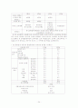 유능한 교사가 되기 위해 25페이지
