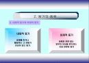 교육의 동기화에 대해 6페이지