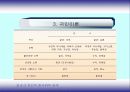 교육의 동기화에 대해 12페이지
