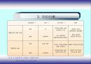 교육의 동기화에 대해 13페이지