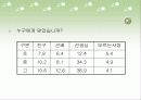 체벌교육에 대해서 10페이지