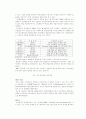 기업구조조정과 경쟁력 강화 3페이지