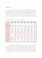 노인복지의 문제점과 실버타운 건설의 필요성 및 사업방향 1페이지