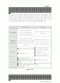 하이트 경영전략 report 4페이지