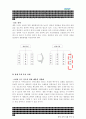 하이트 경영전략 report 6페이지