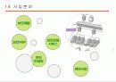 안철수연구소의 경영전략/보고서 7페이지