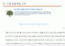 안철수연구소의 경영전략/보고서 12페이지