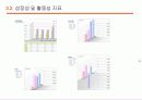 안철수연구소의 경영전략/보고서 13페이지