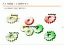 안철수연구소의 경영전략/보고서 20페이지