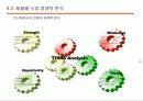 안철수연구소의 경영전략/보고서 21페이지