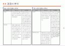 안철수연구소의 경영전략/보고서 22페이지