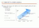 안철수연구소의 경영전략/보고서 25페이지