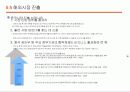 안철수연구소의 경영전략/보고서 30페이지