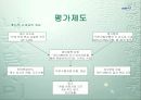만도 인사제도 시스템 13페이지