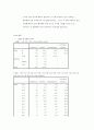 혈액형을 통해 본 성격심리 연구 10페이지