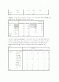 혈액형을 통해 본 성격심리 연구 13페이지