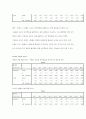 혈액형을 통해 본 성격심리 연구 15페이지