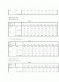 혈액형을 통해 본 성격심리 연구 16페이지